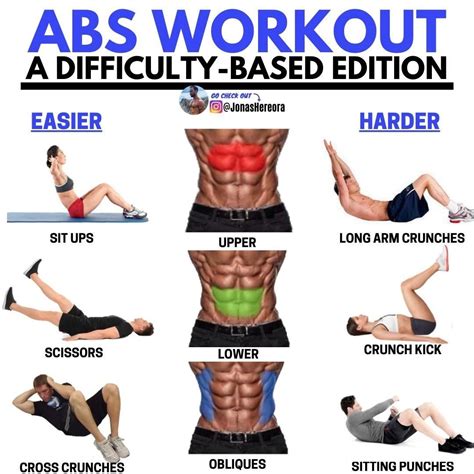 best ab workout reps or contractions